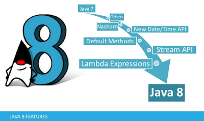 Java 8 features javarevisited